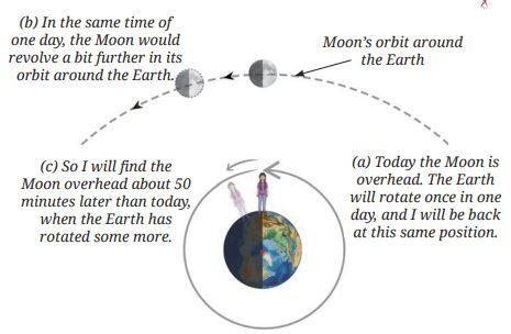 Keeping Time with the Skies fig 4