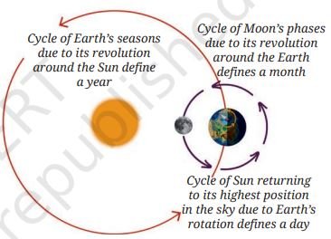 Keeping Time with the Skies fig 5