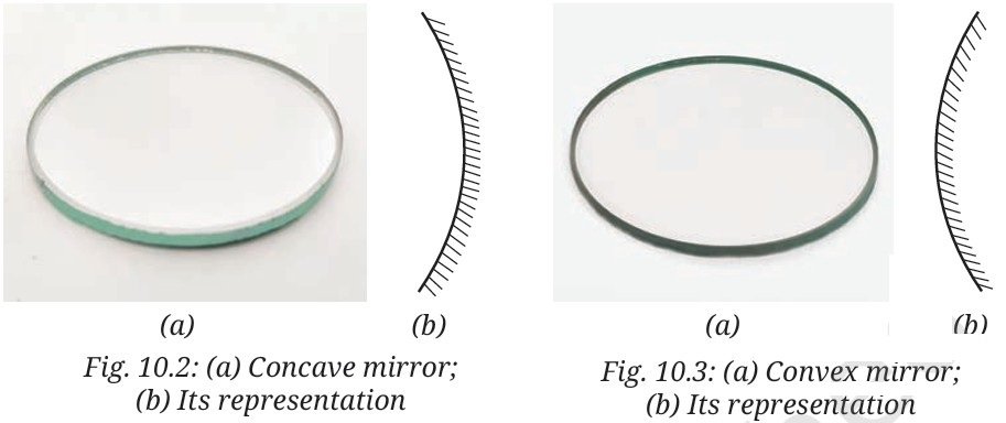 Light Mirrors and lense fig 2