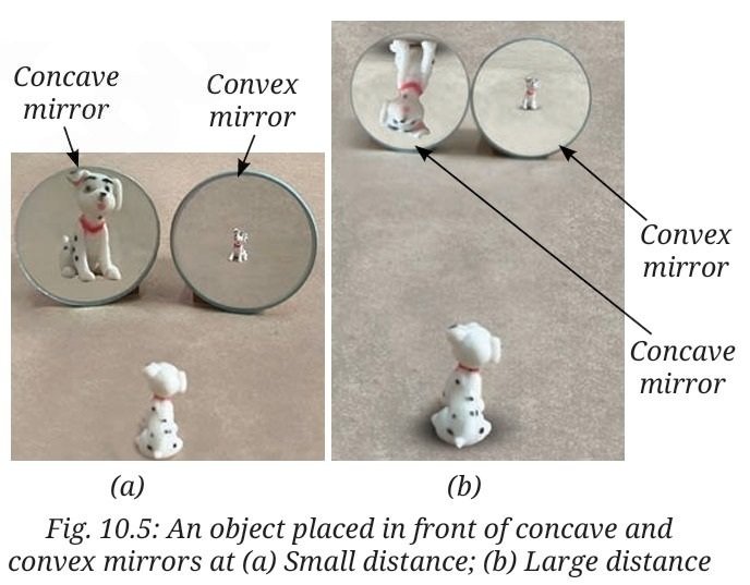 Light Mirrors and lense fig 3