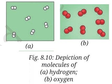 Nature of Matter Elements Compounds and Mixtures Fig 6