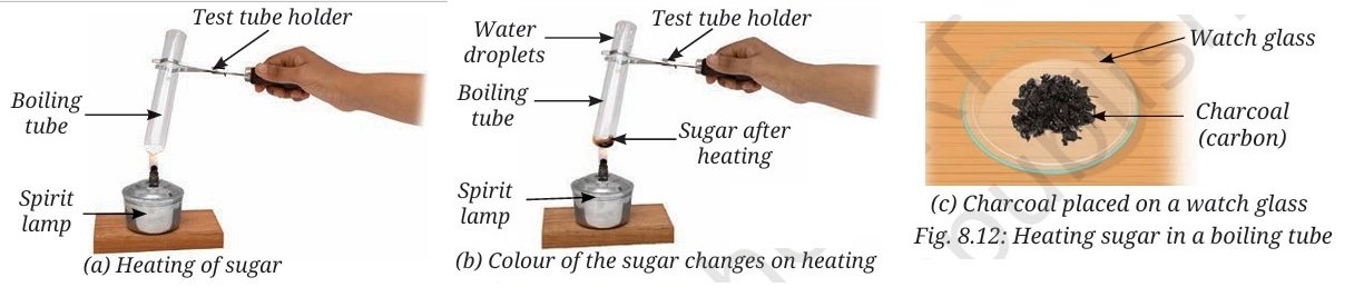 Nature of Matter Elements Compounds and Mixtures Fig 7 1