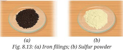Nature of Matter Elements Compounds and Mixtures Fig 8