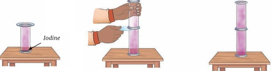 Particulate Nature of Matter fig 4