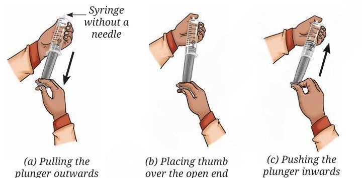 Particulate Nature of Matter fig 5