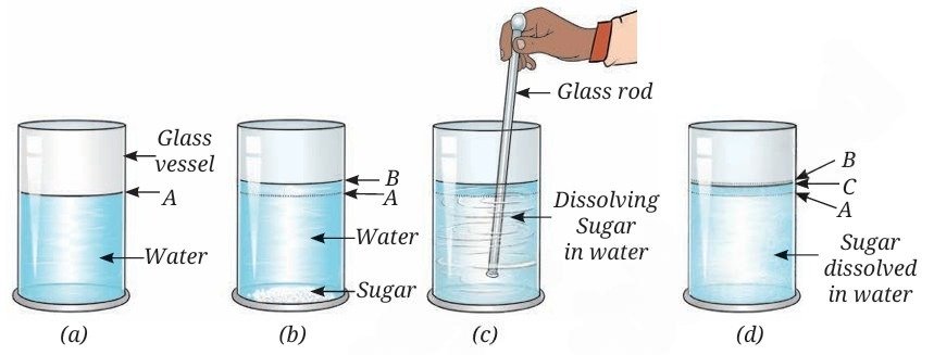 Particulate Nature of Matter fig 6