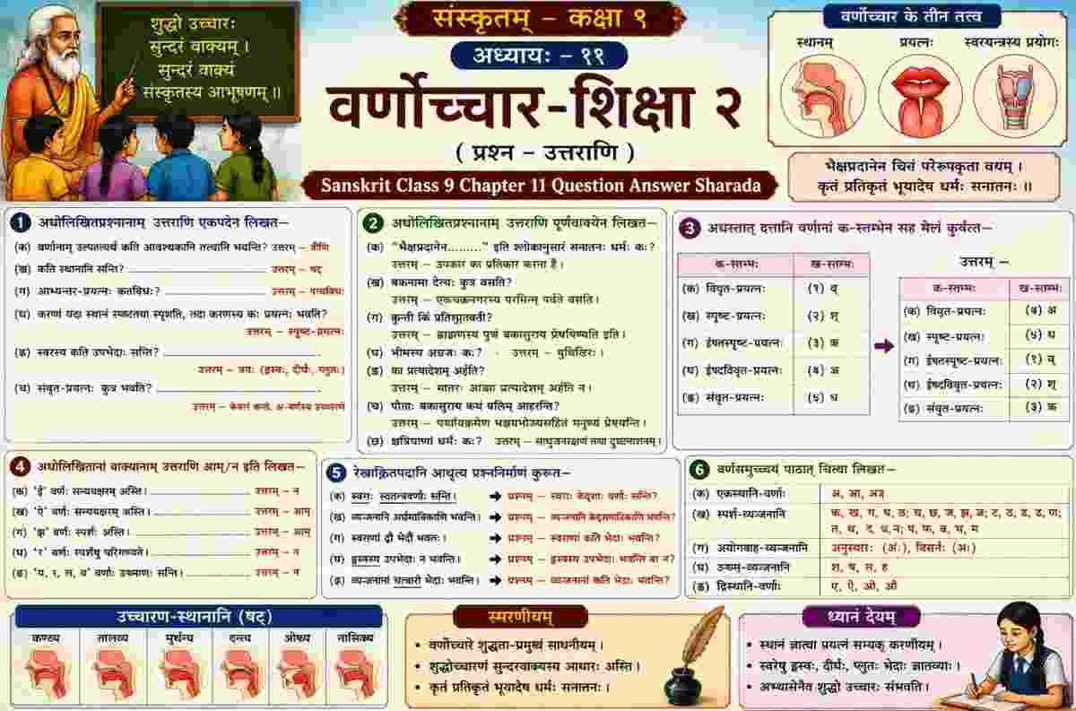 Sanskrit Class 9 Chapter 11 Question Answer Sharada वर्णोच्चार-शिक्षा २