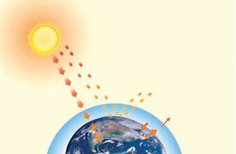 Our Home Earth a Unique Life Sustaining Planet Class 8 Notes Schematic of greenhouse effect on Earth