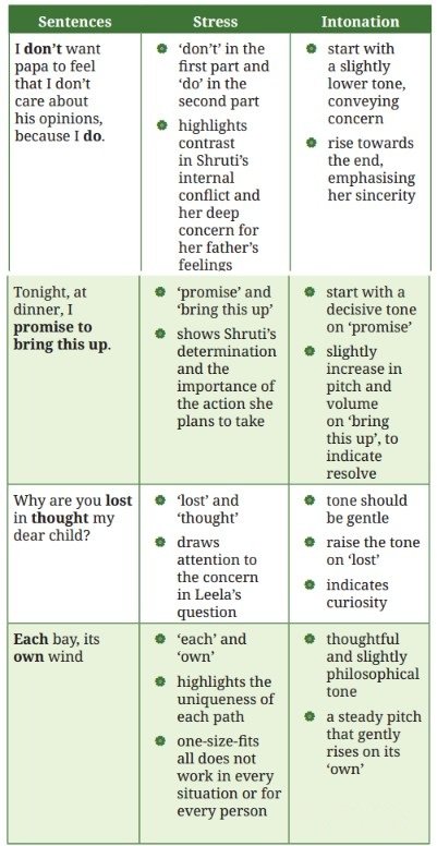Twin Melodies Class 9 NCERT Solutions Twin Melodies figure 14