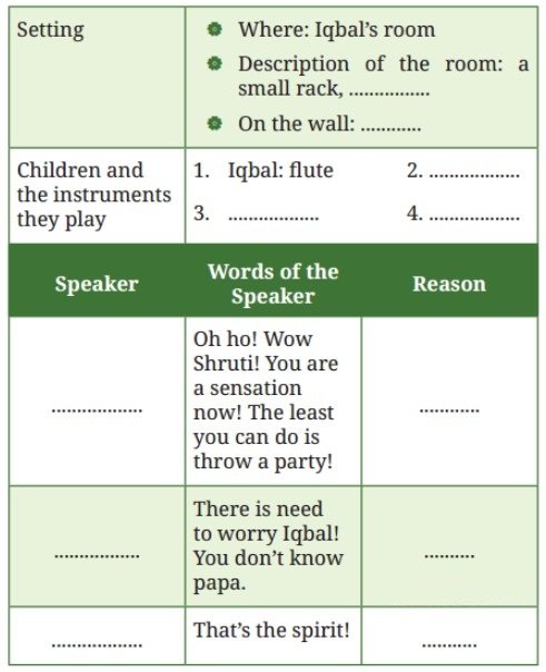 Twin Melodies Class 9 NCERT Solutions Twin Melodies figure 3