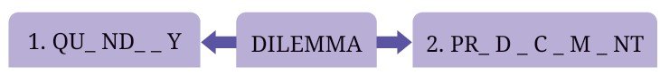 Vitamin M ncert solutions fig 4