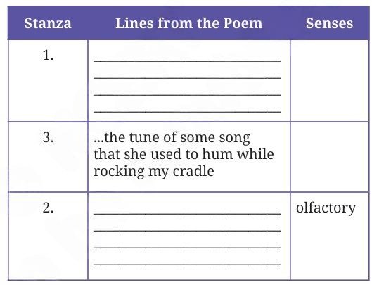 Vitamin M ncert solutions fig 6