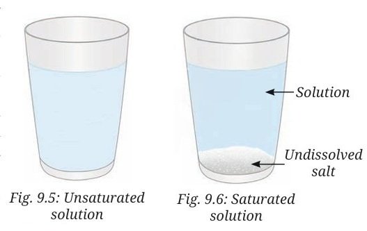 the amazing world of solutes solvents and solutions figure 2