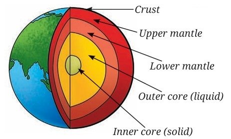 the amazing world of solutes solvents and solutions figure 6 1