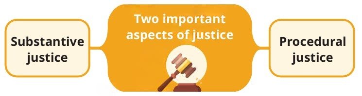 Aspects of justice