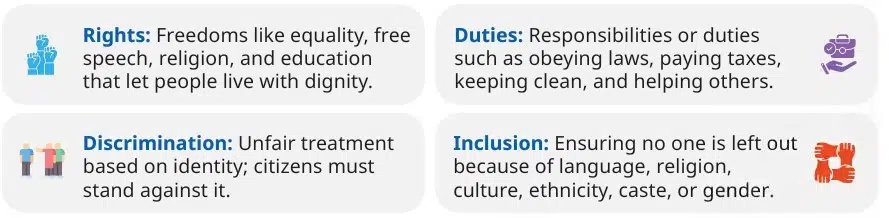Citizenship is not only a legal identity. It also means being responsible towards society and helping others