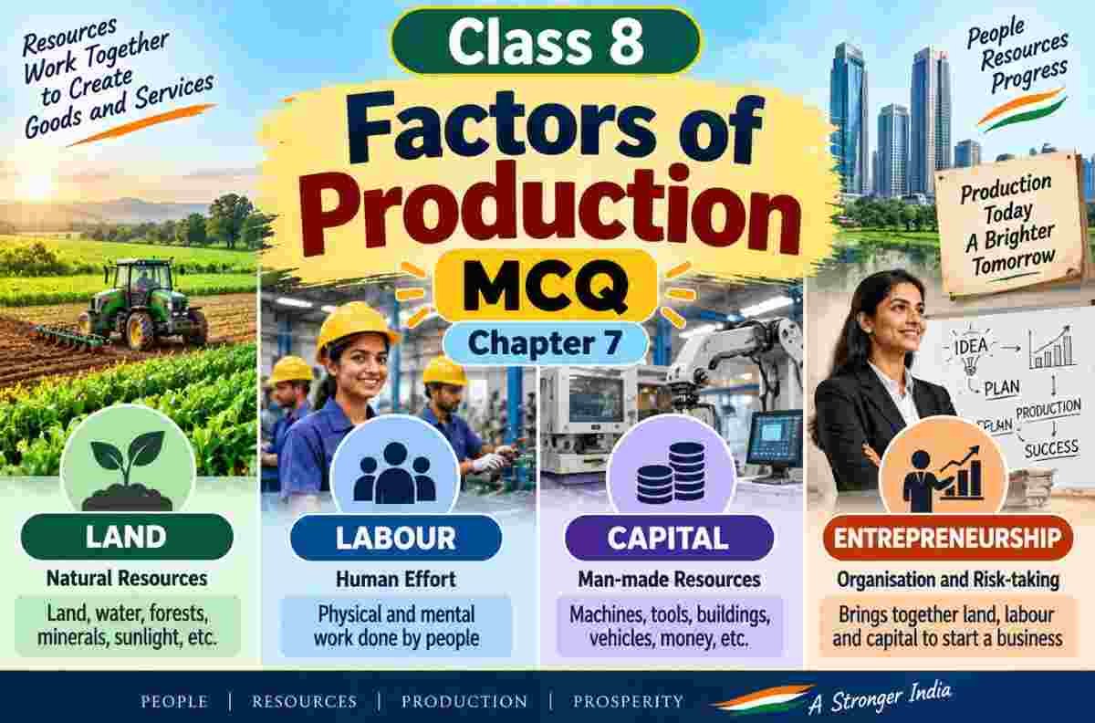 Factors of Production Class 8 MCQ with Answers