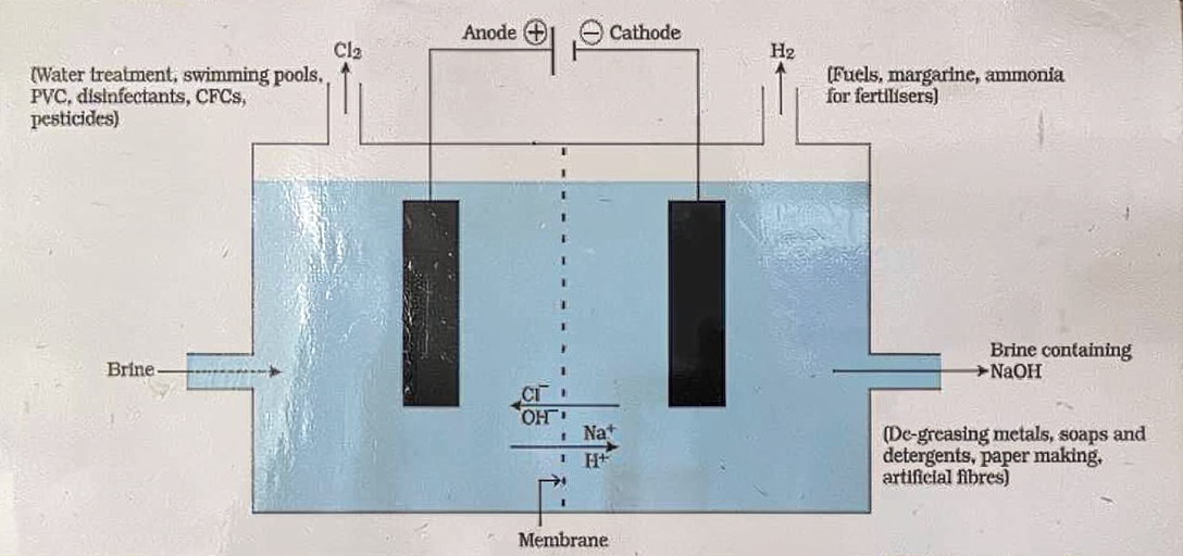 Fig 4 2