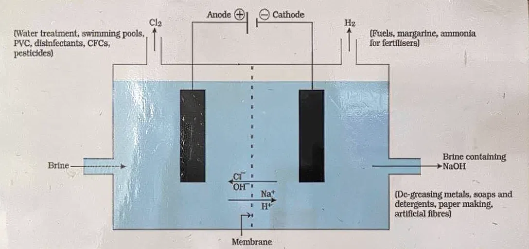 Fig 4 2