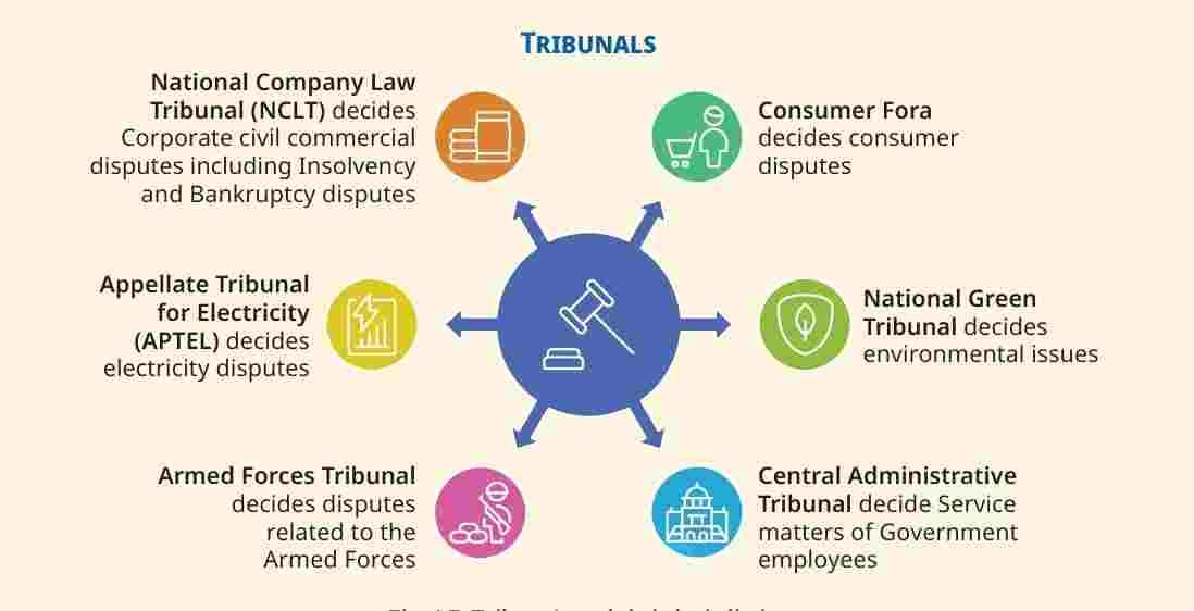 Tribunals and their jurisdiction