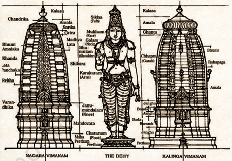 A Journey Through Indian Architecture Class 8 MCQ with Answers fig 10