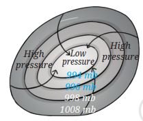 fig 11