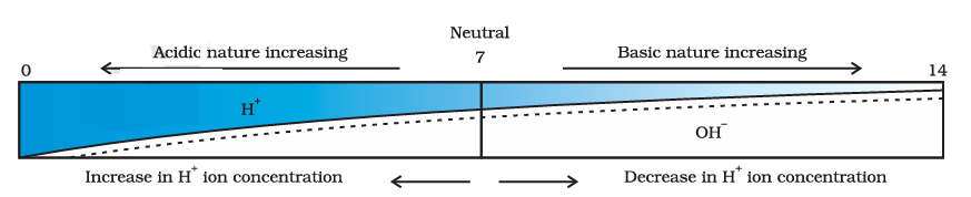 fig 3 1