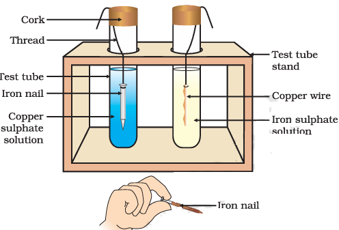 fig 3 2