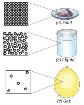 fig 4 1