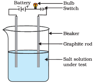 fig 4 1