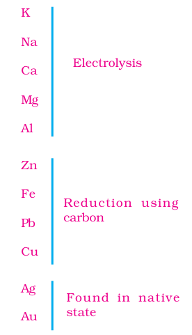 fig 5 1