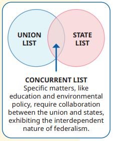 The Parliamentary System Legislature and Executive Class 8 MCQ fig 5 10