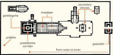 A Journey Through Indian Architecture Class 8 MCQ with Answers fig 9