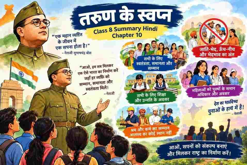 तरुण के स्वप्न Class 8 Summary Hindi Chapter 10