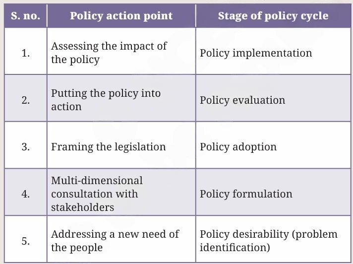 Governance and Public Policy Class 9 NCERT Solutions fig 1 1 1