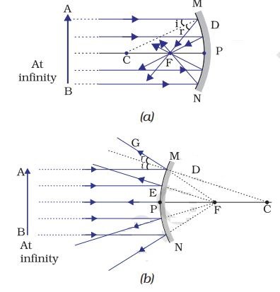 fig 1 4
