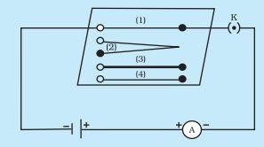 fig 2 6