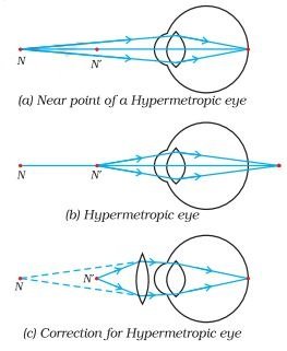 fig 3 4