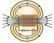 fig 3 6