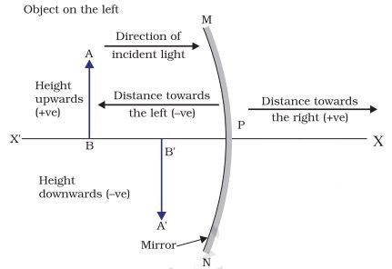 fig 4 3