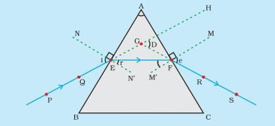 fig 4 4