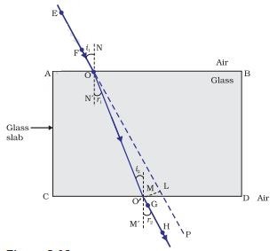 fig 5 2