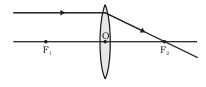 fig 7 1