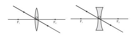 fig 8