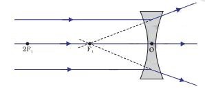 fig 9